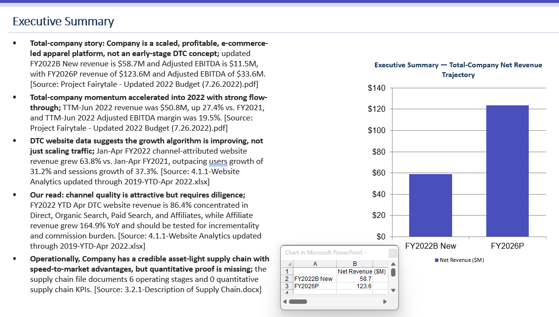 Sanitized screenshot of DVP Data Pack output