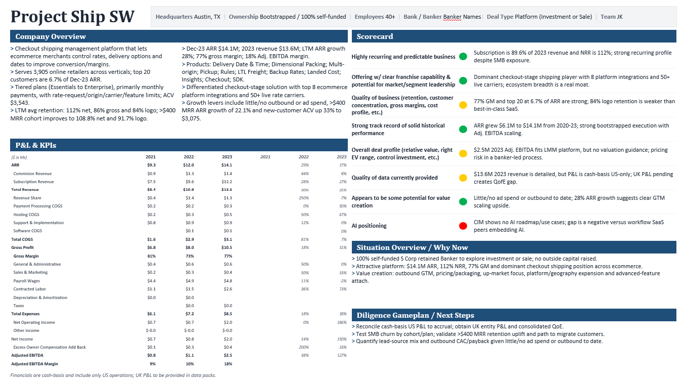 Sanitized screenshot of DVP Deal One-Pager output