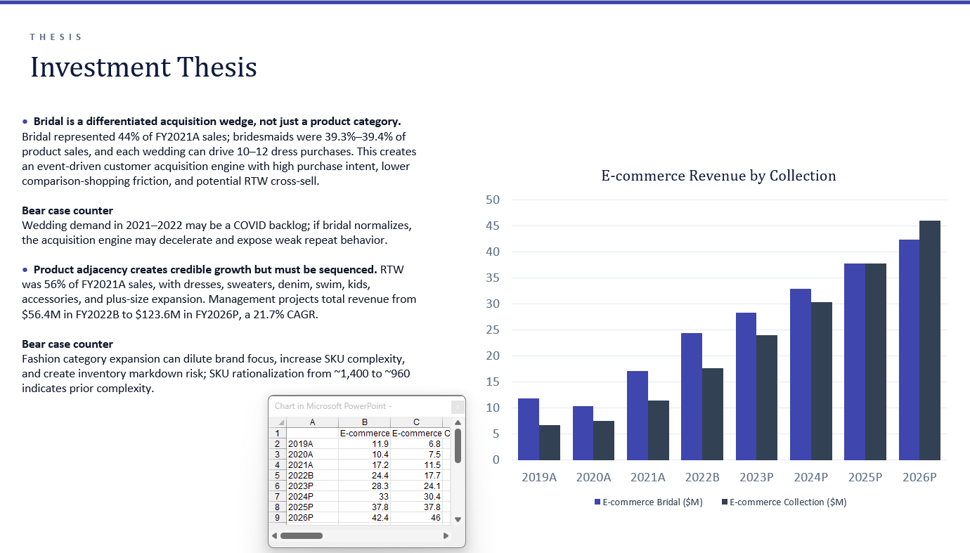 Sanitized screenshot of DVP CIM Deal Summary output