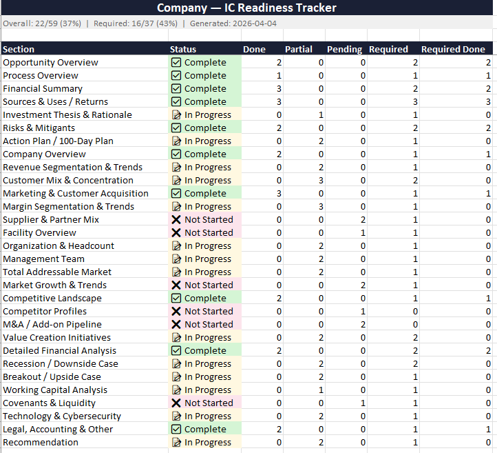 Sanitized screenshot of DVP IC Presentation output